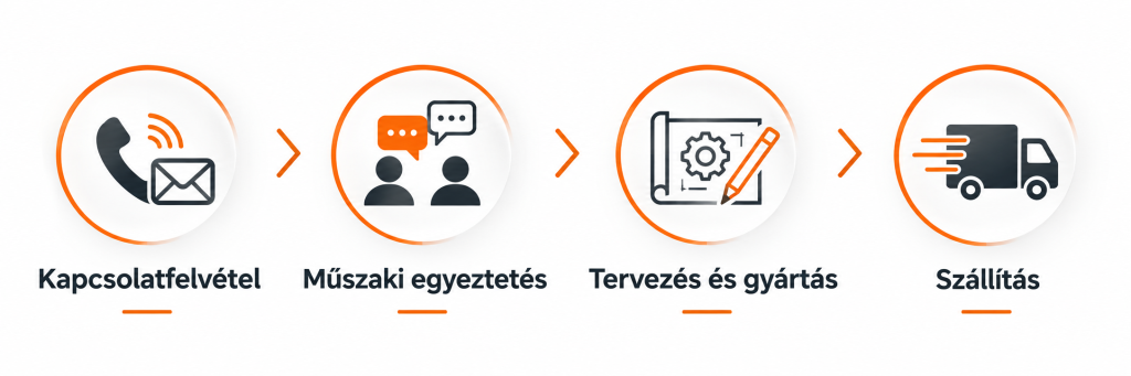 4 Logo Egyedi Gyartas 1024x341