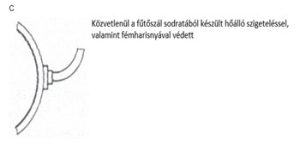 Palástfűtőtest csatlakozása